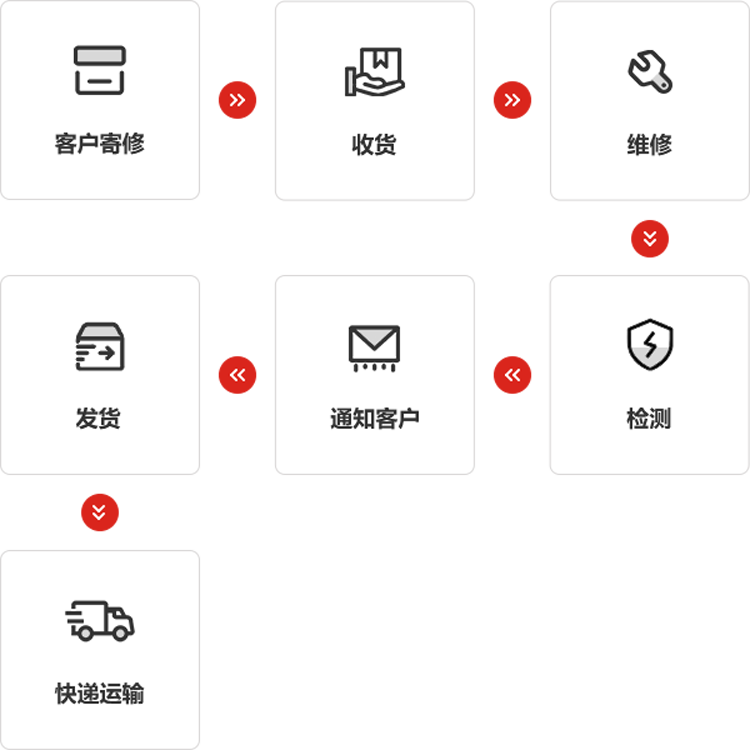 爱华仪器
